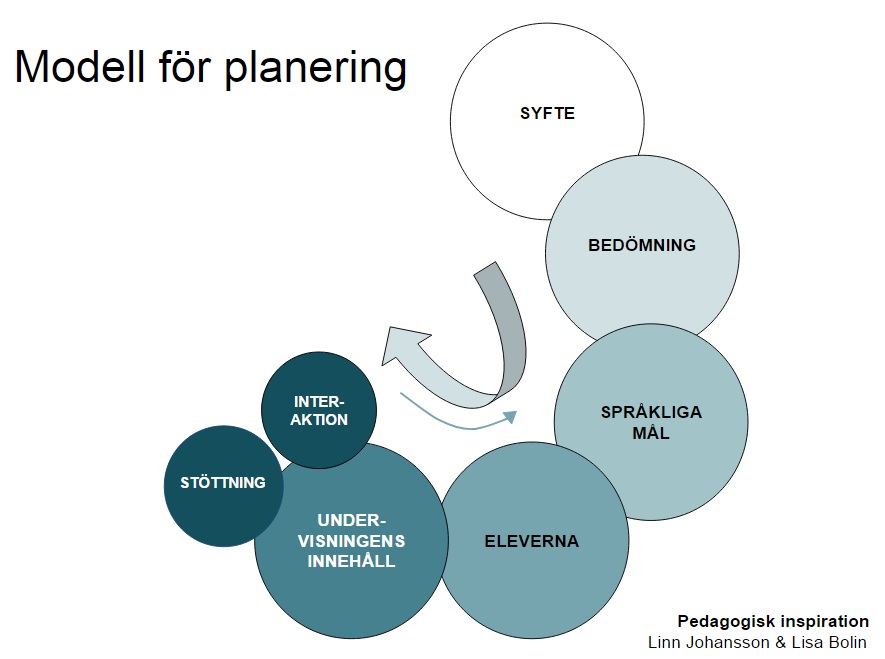 En översiktlig modell som skapar struktur för planering.