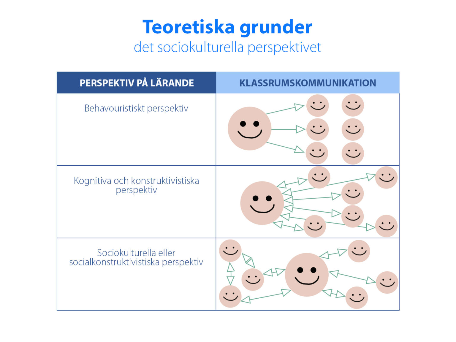 5. Teoretiska Modeller Och Grundläggande Begrepp – Malmö Delar – En ...