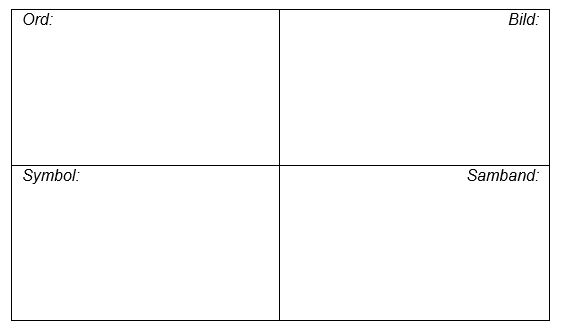 Fyrfältare med följande rubriker: ord, bild, samband, symbol.