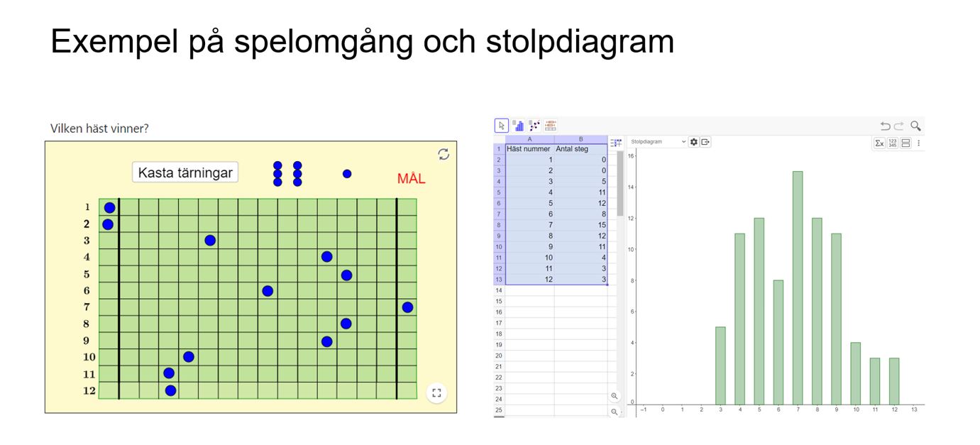 Två bilder bredvid varandra. Den vänstra bilden visar en översikt av en spelomgång och den andra visar ett stolpdiagram.